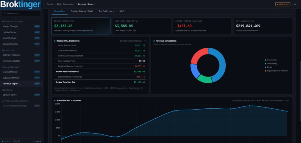 Image for Introducing the Broktinger Tool Suite: Your Entire Brokerage, One Workspace | Broktinger
