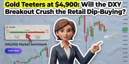 Thumbnail for Gold Teeters at $4,900: Will the DXY Breakout Crush the Retail Dip-Buying Frenzy?