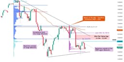 Thumbnail for NFP vs CPI: Mixed Signals, Nasdaq to Test $25K