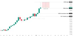 Thumbnail for Rare Signal Flashing: Gold Prints Largest Monthly Candle Since 1980's