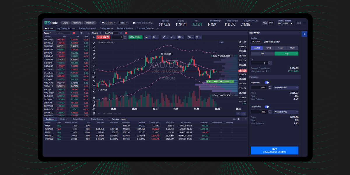 Devexperts DXtrade