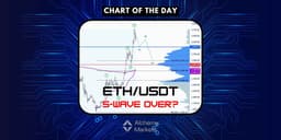 Thumbnail for Crypto ABC Correction: 5-Wave Rally May Be Over for Ethereum