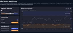 Thumbnail for Genius Act Signed, Bitcoin and Alts Surge — What’s Next?