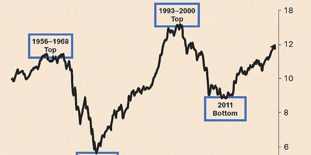 Image for article: Are Tariffs Still a Threat to the Global Economy? A Deeper Look into Today’s Trade Landscape