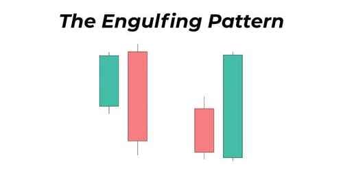 The Top Japanese Candlestick Guide: What is an Engulfing Pattern and How to Trade It?