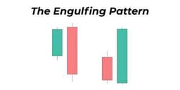 Thumbnail for The Top Japanese Candlestick Guide: What is an Engulfing Pattern and How to Trade It?