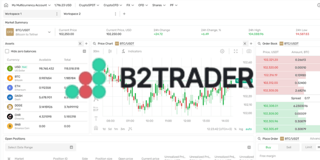 B2Broker Logo
