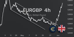 Thumbnail for Key US & ECB Decisions, ISM Reports, and EUR/GBP Breakout Watch