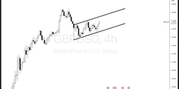Thumbnail for GBP/USD – Major Rejection at Channel High, Bearish Setup Brewing