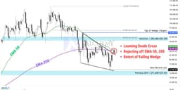 Thumbnail for Looming Death Cross on Bitcoin as Dollar Hits Three-Year Lows