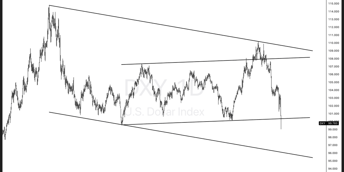dxy inside channel