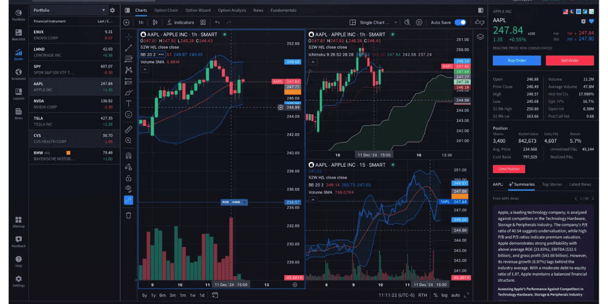 Interactive Brokers desktop