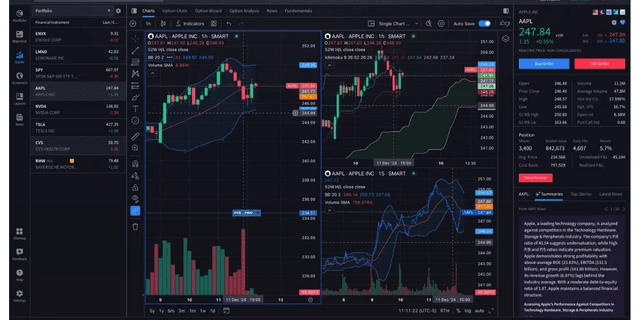 Image for article: Interactive Brokers Adds Multi-Monitor Support and More to IBKR Desktop Trading Platform