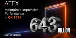 Thumbnail for ATFX Records $643 Billion in Q4 2024 Trading Volume
