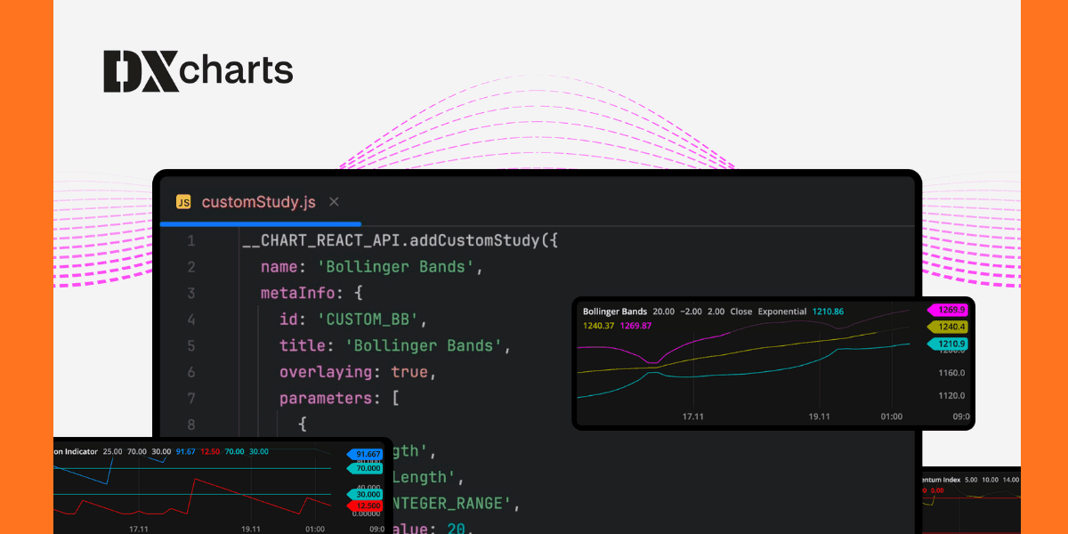 Devexperts DXcharts logo with custom JavaScript indicators feature highlighted for advanced trading analytics