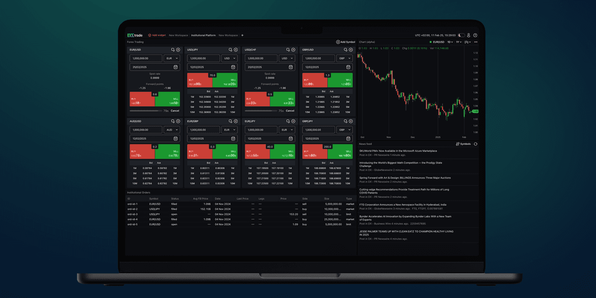 DX Trade Institutional