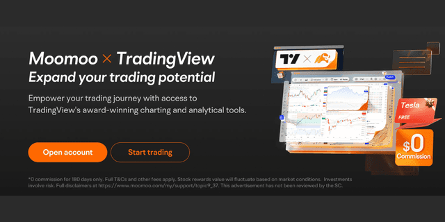 moomoo tradingview