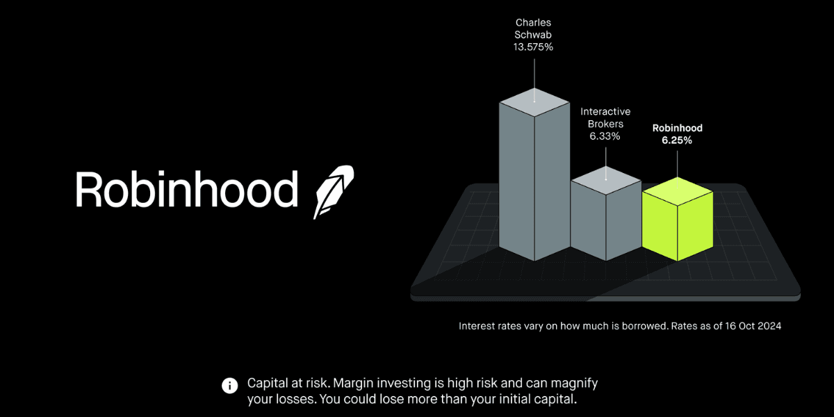 Robinhood msargin trading