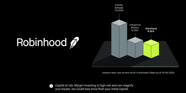 Robinhood msargin trading