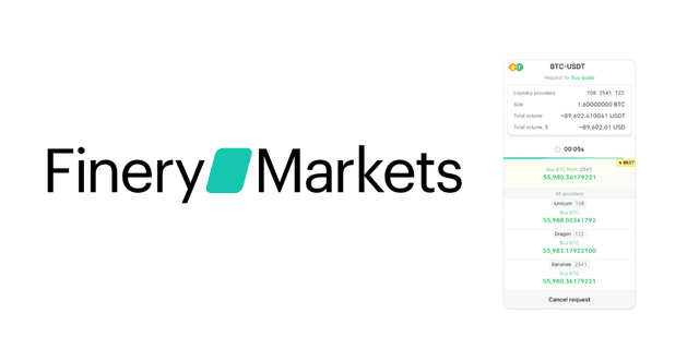 Finery Markets