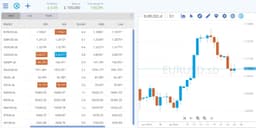Thumbnail for BidX Markets launches spread betting platform for pro traders