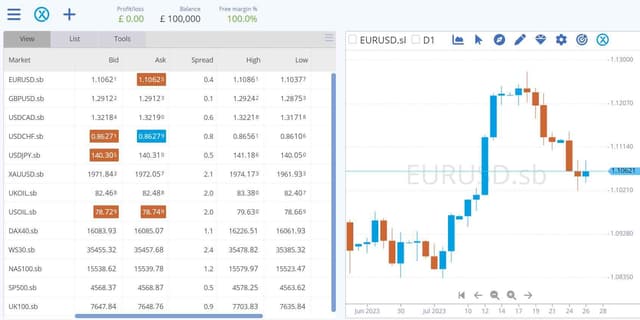Image for article: BidX Markets launches spread betting platform for pro traders