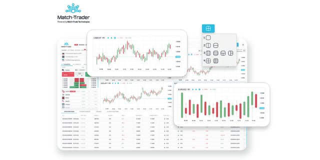 Image for article: Match-Trader trading platform refactored to provide enhanced performance for traders