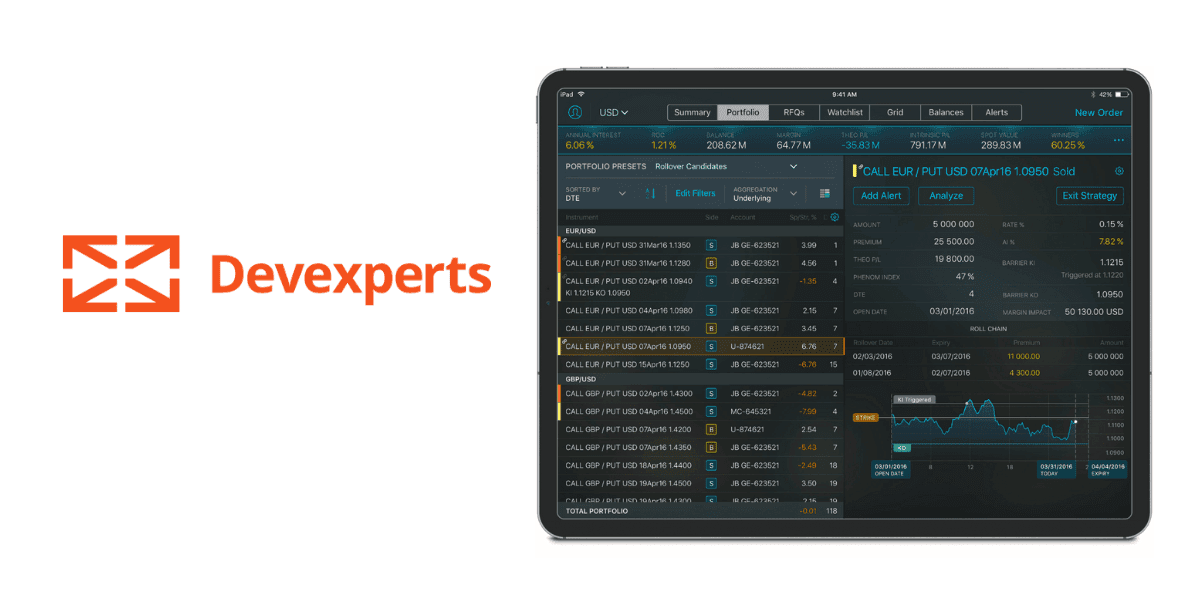 Devexperts Launches Its Turnkey Options Trading Platform to Brokers Worldwide