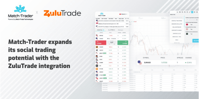 Image for article: Match-Trader expands its social trading potential with the ZuluTrade integration