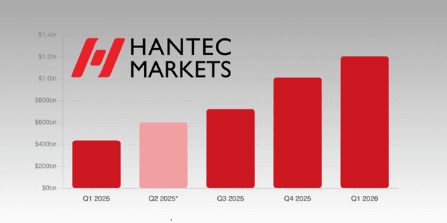Hantec Markets results headline image