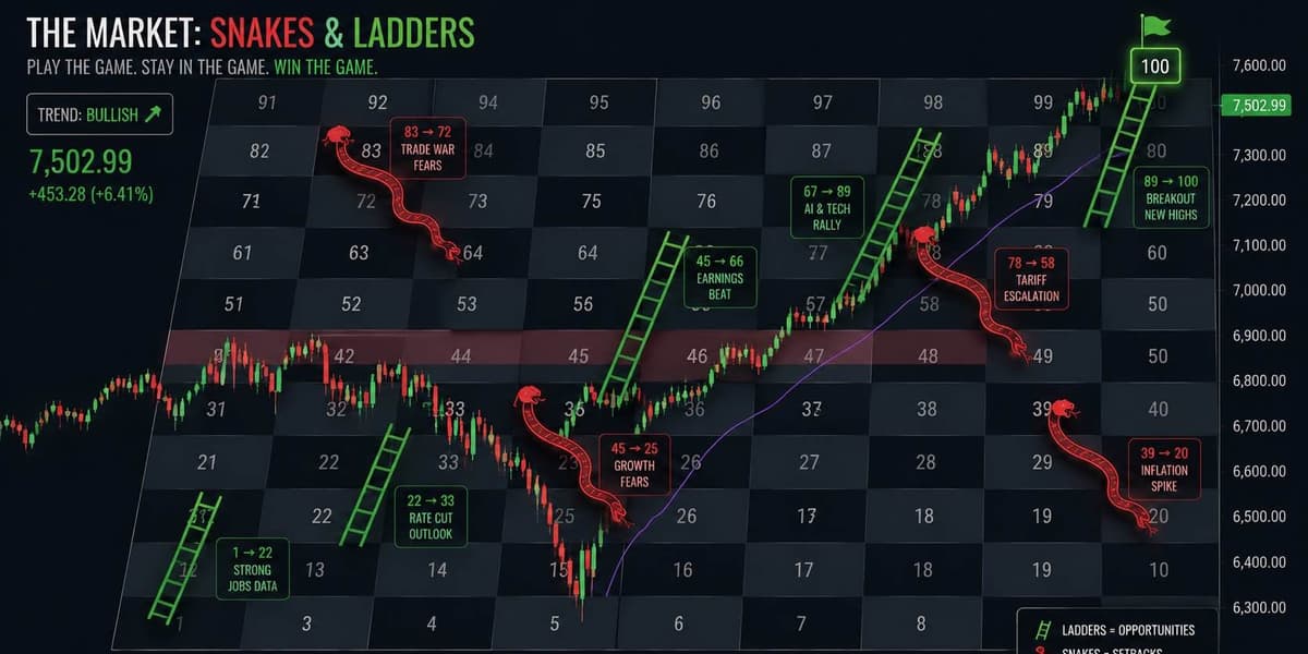 S&P 500 Hits New Highs — But a Correction Risk Is Quietly Building