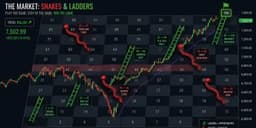 Thumbnail for S&P 500 Hits New Highs — But a Correction Risk Is Quietly Building