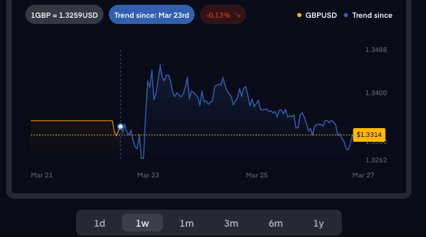 Image for Currency pairs forecast: GBPUSD