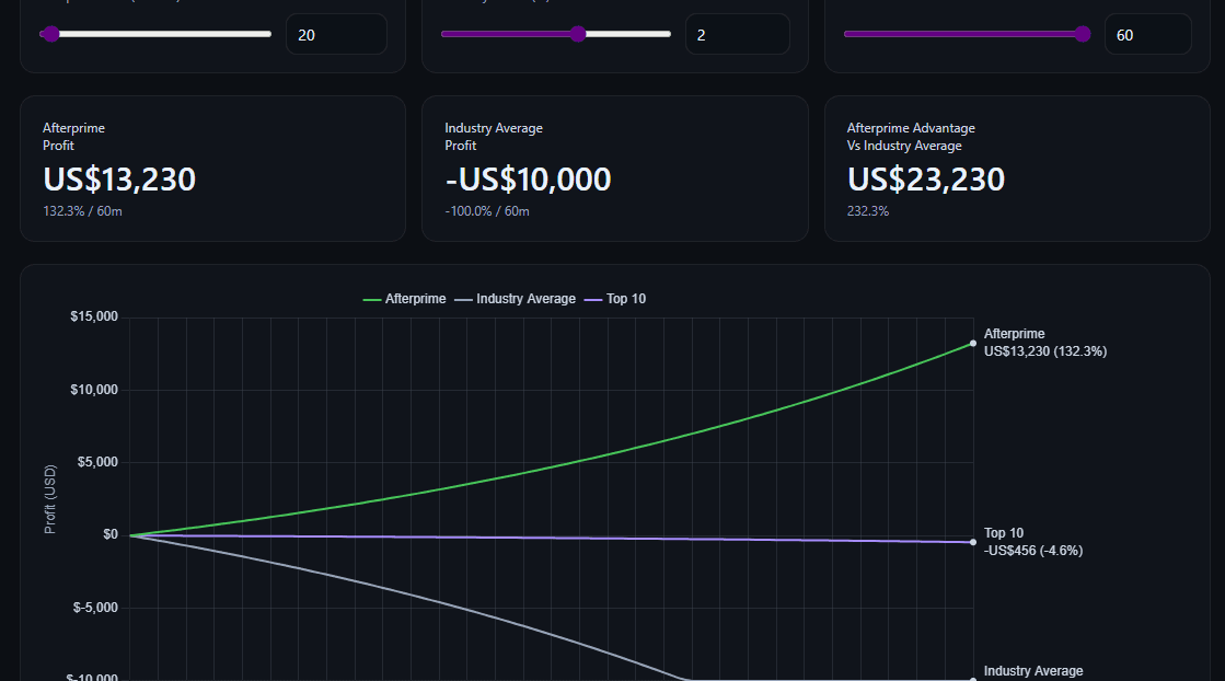 Image for ATTN: Traders! Lowest cost isn’t just a nice-to-have.