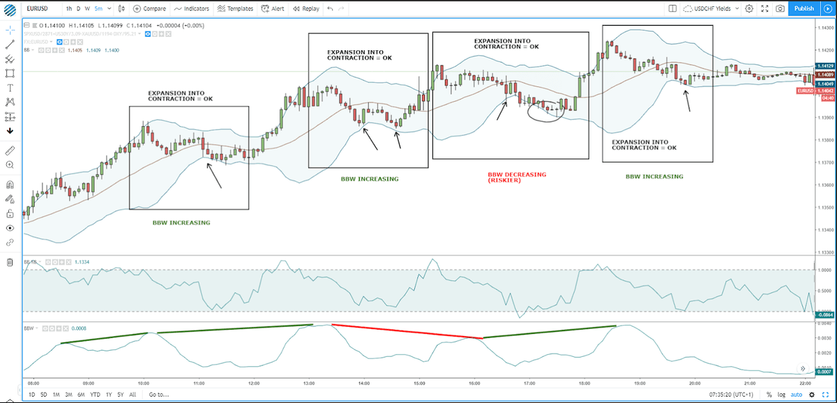 A Compilation Of 10 Top Forex Trading Strategies