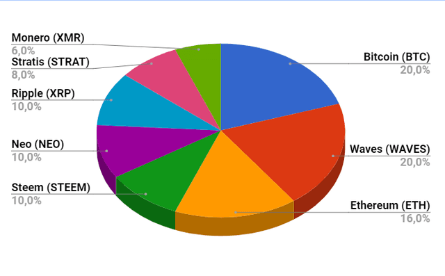 How To Diversify Your Crypto Portfolio