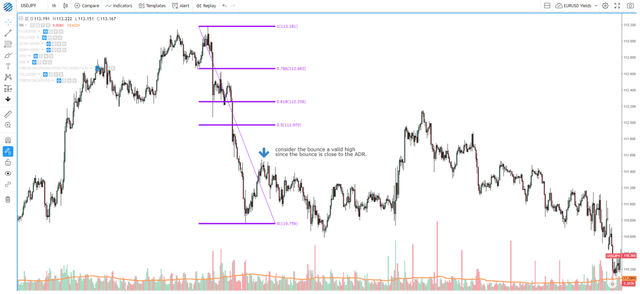 How To Read Market Structures In Forex