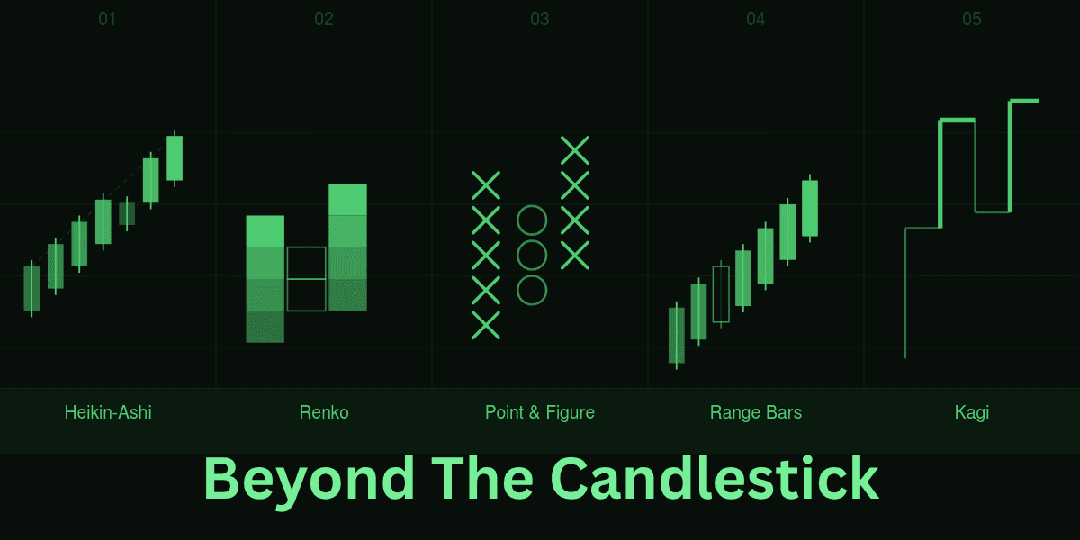 Image for: Beyond the Candlestick: Using Advanced Chart Types on Modern Platforms