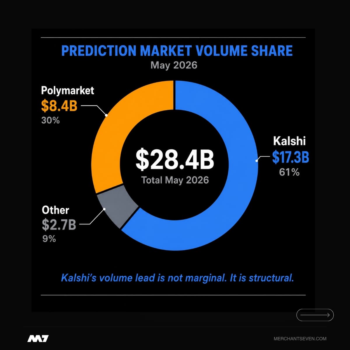 Image for Prediction Markets Institutionalisation