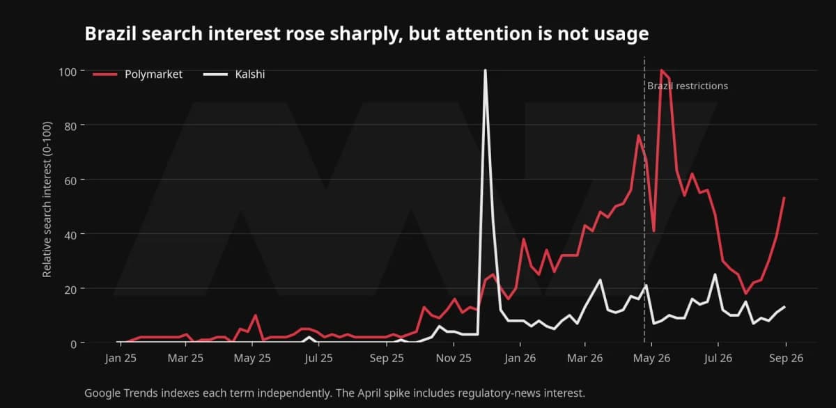 Image for What happens when a market is global, but local access is under restrictions?