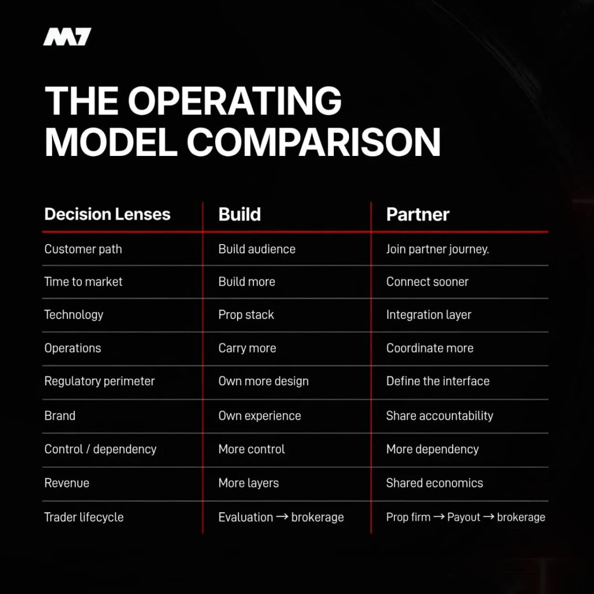 Image for What if a brokerage could own more of the trader journey from the very beginning?