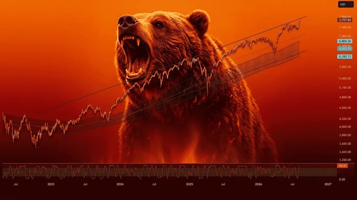 Image for S&P 500 Is Testing the Top of a 4-Year Logarithmic Channel - Alchemy Markets