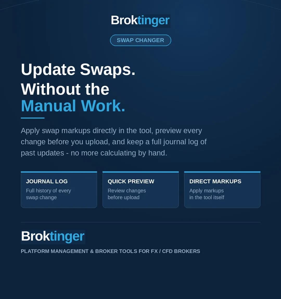 Image for Manage Your Swap Rates Like Never Before | Broktinger
