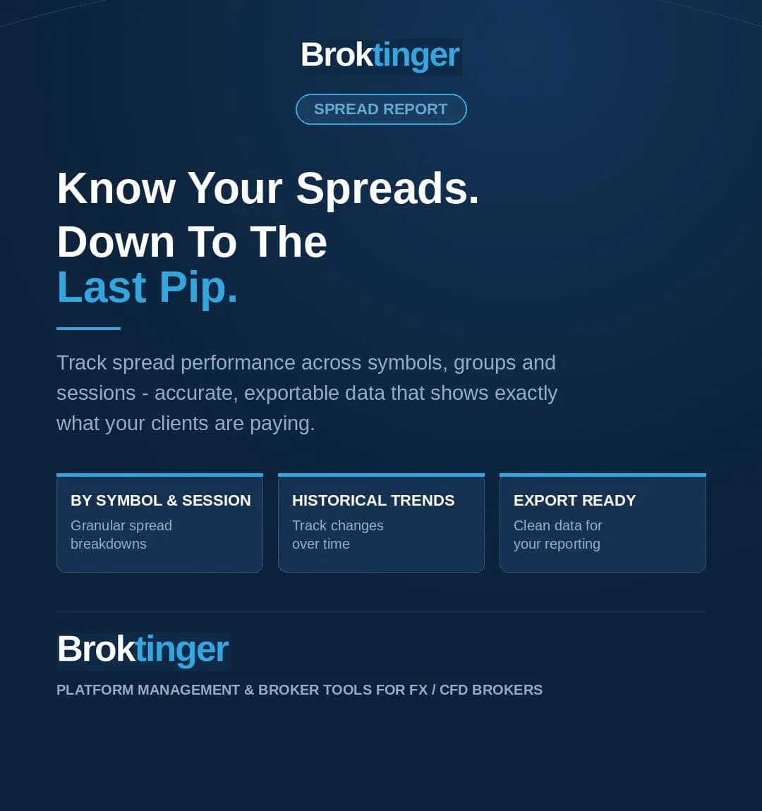 Image for Know Your Spreads Down To The Last Pip | Broktinger