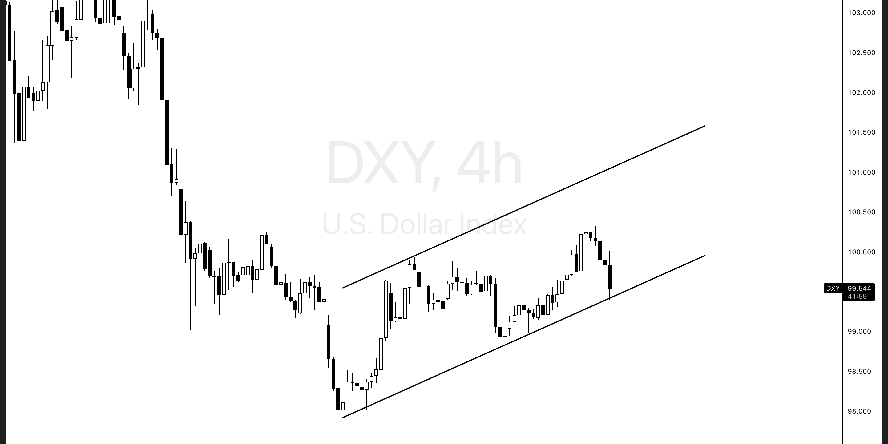 SPX Rally Eyes Resistance as Fed & ISM Data Loom, GBP/USD Tests Key Reversal Zone Amid BoE Cut Expectations SPX Rally Eyes Resistance as Fed & ISM Data Loom, GBP/USD Tests Key Reversal Zone Amid BoE Cut Expectations