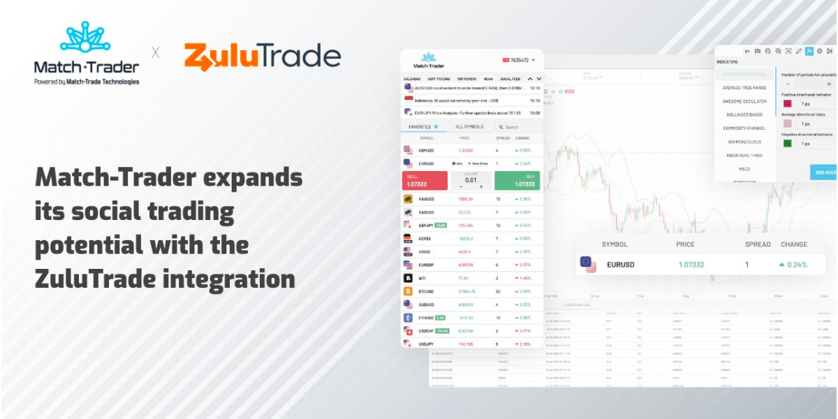 Match-Trader expands its social trading potential with the ZuluTrade integration