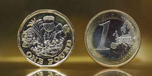 UK Rate Expectations and Economic Outlook for EUR UK Rate Expectations and Economic Outlook for EUR