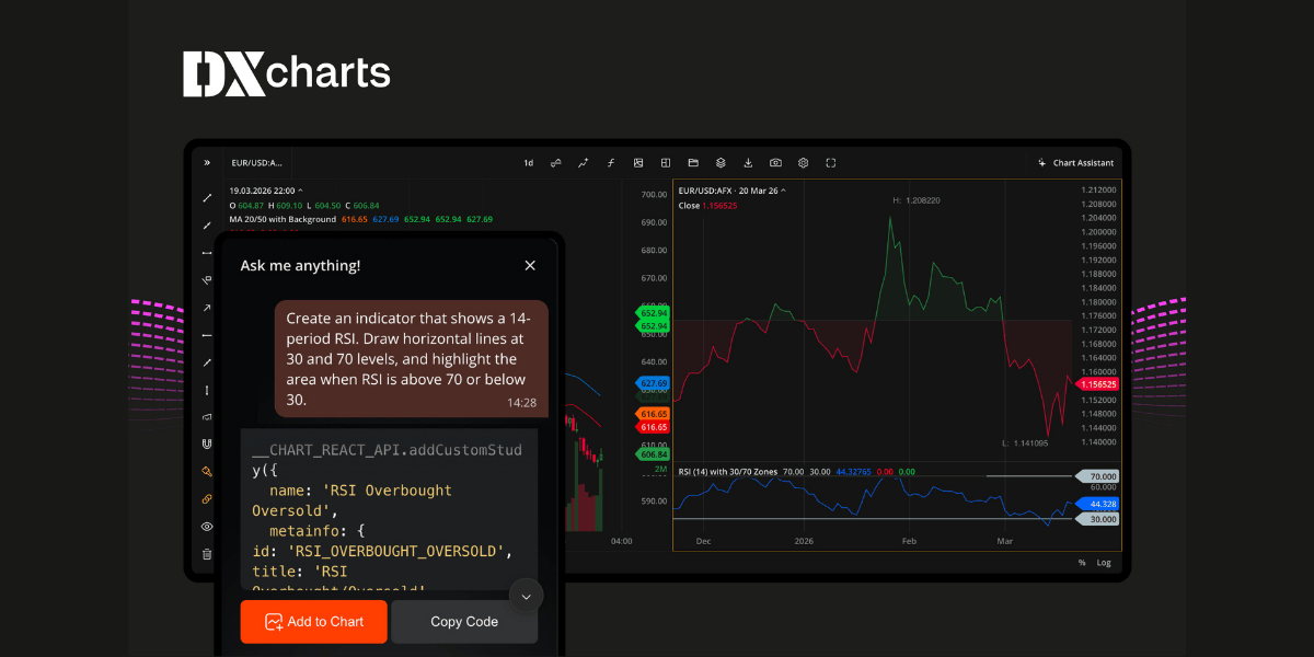 DXcharts Introduces Ability to Create Custom Indicators in English via New In-Chart AI Assistant DXcharts Introduces Ability to Create Custom Indicators in English via New In-Chart AI Assistant