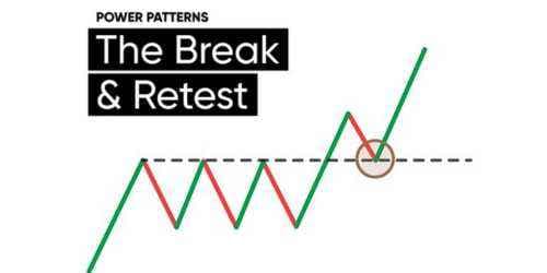 Break and Retest: A Simple Repetitive Price Action Pattern? Break and Retest: A Simple Repetitive Price Action Pattern?