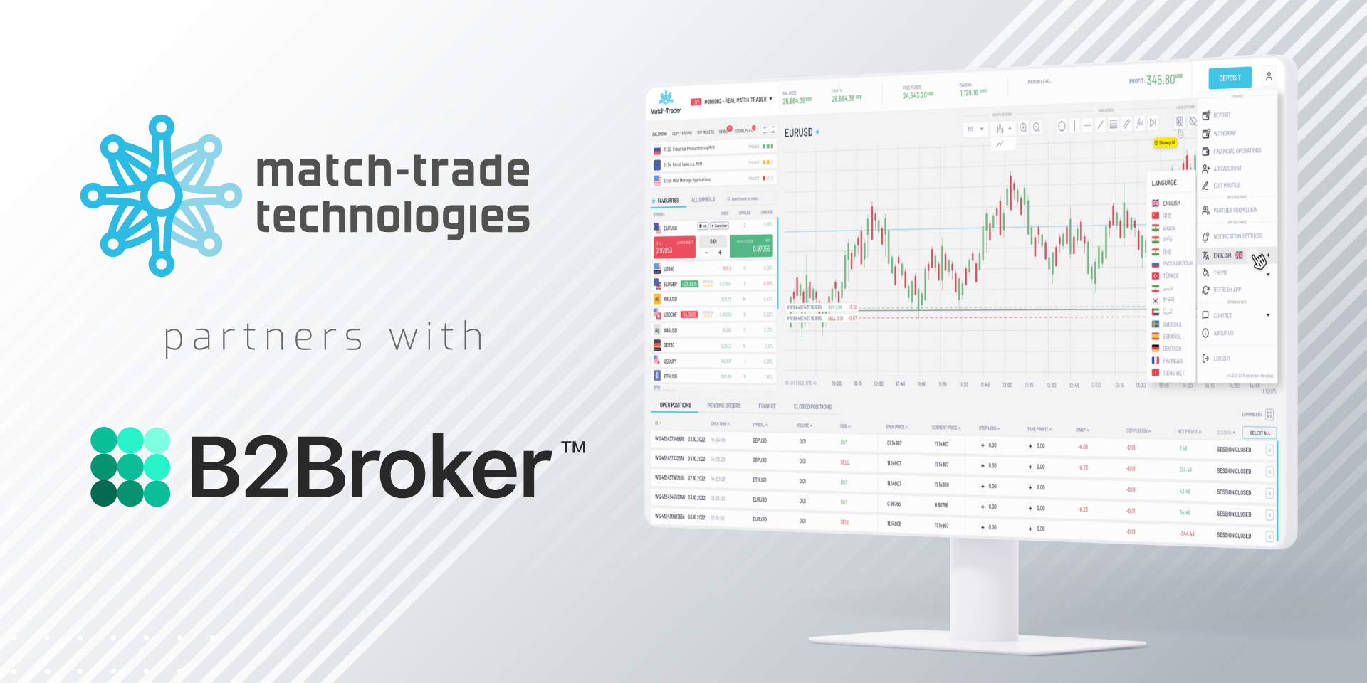 B2Broker Adds Match-Trader Platform To Its Range Of White-Label Solutions